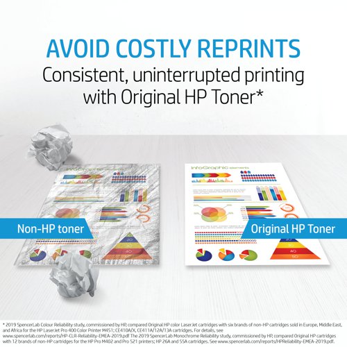 Genuine HP toner cartridges ensure the best performance from your laser printer. With JetIntelligence technology, this cartridge provides crisp and clear print output every time.