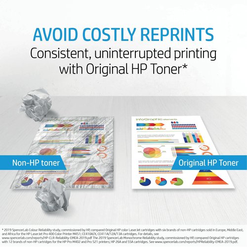 Ensuring that ink is applied in a neat and precise manner requires more than just the right toner cartridge, you need to ensure that every component in your printer is of the highest quality. The No. 828A Yellow LaserJet Imaging Drum ensures that your prints look fantastic, whether they feature text, image or graphics. The drum is easily installed into your machine, ensuring that you can make sure your printer is working as well as possible for the quickly.