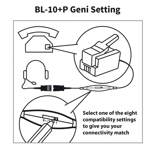 JP95185 | Ideal for use in offices that utilise multiple telephony systems, the BL-10+P is compatible with most RJ11 headset sockets and is designed to work with both JPL and Plantronics QD corded headsets.