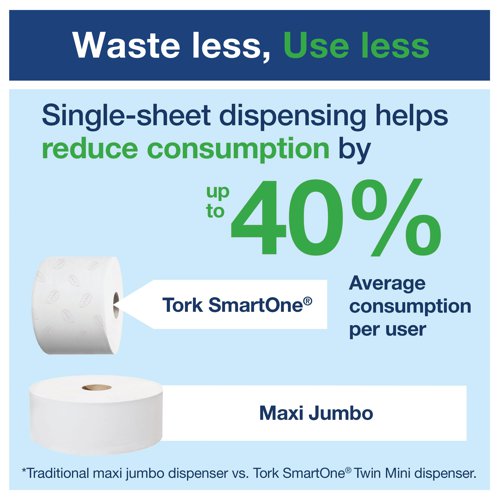 SCA75522 | Innovative sheet by sheet dispensing through the centre of this Tork SmartOne dispenser reduces consumption and saves money. Ideal for washrooms with high traffic, this twin dispenser holds two mini SmartOne toilet rolls in a modern, hygienic design which fully encloses the toilet rolls, reducing costs up to 40% compared to traditional jumbo toilet roll dispensers. This pack contains one white, lockable dispenser measuring W398 x D156 x H221mm.