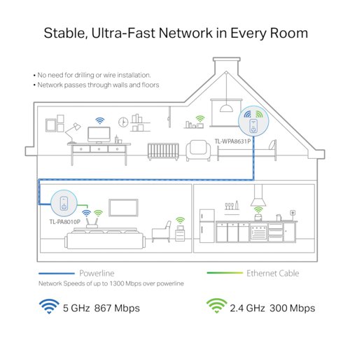 TP-Link AV1300 Gigabit Passthrough Powerline Wi-Fi Kit TL-WPA8631P KIT Home Plug Network TP05255